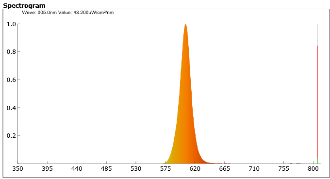 spektrogram-amber-led-pas-4.8W
